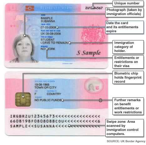 United Kingdom National Identification Card