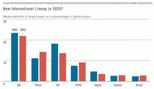 NIC New International Lineup 2025