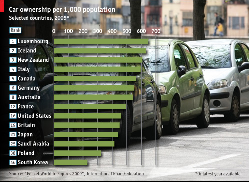 Car Ownership Per 1,000 Population