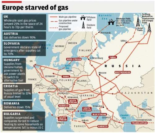 European Gas Pipelines
