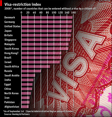 Visa Restrictions by Country