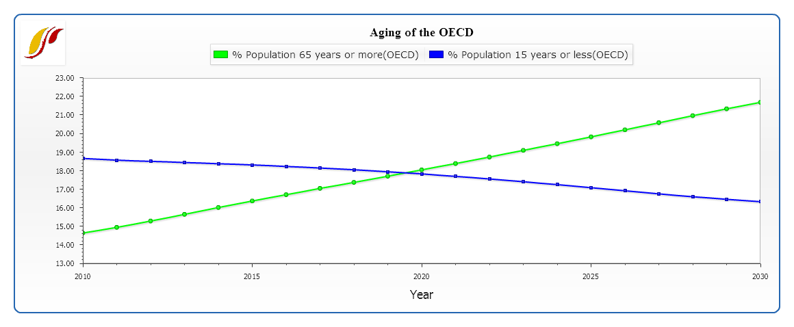  OECD aging.png