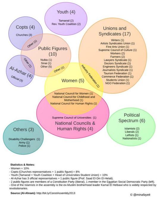 20130905 ConstitutionalCommittee