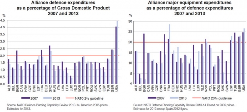 20140120 NATO-SGreport