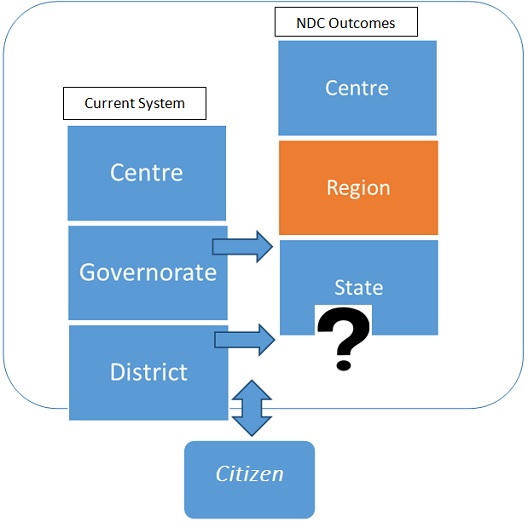 20140129Yemen FederalStructure