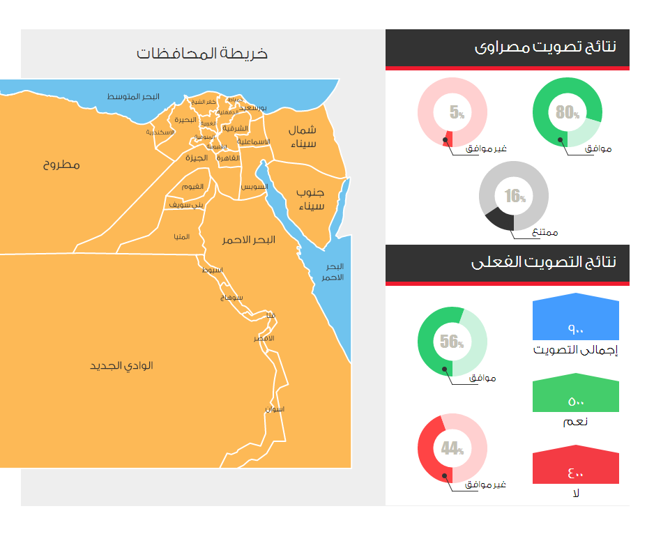 Election Results