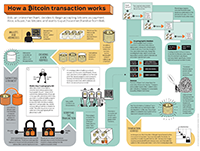 20140411 HowBitcoin Works tile