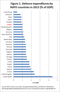 20140509 NATO CanadaDefense