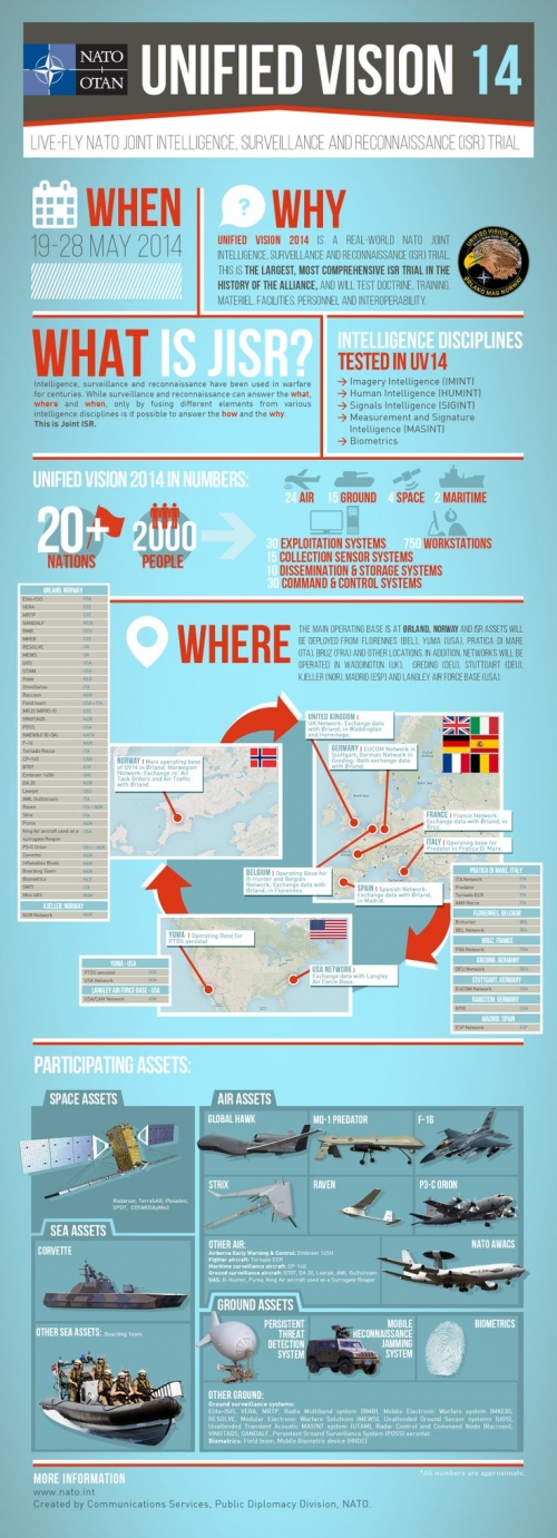 20140527 NATO UV2014