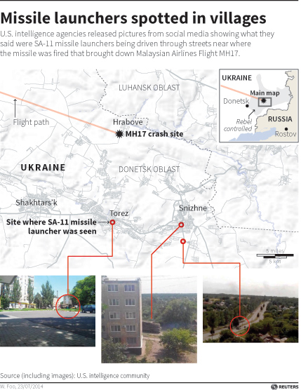 20140723 MissileLauncherMap