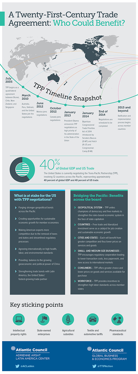 20140730 Trade-Infographic