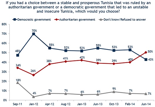 20141006Tunis IRI2