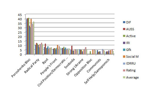 20141020 poll-october-19