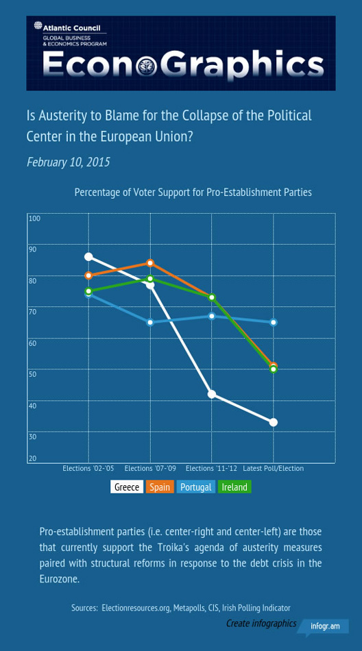 20150209 econographics political- parties