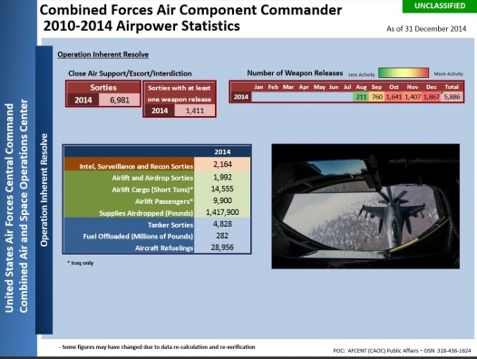 IraqSyria AirForce data 2