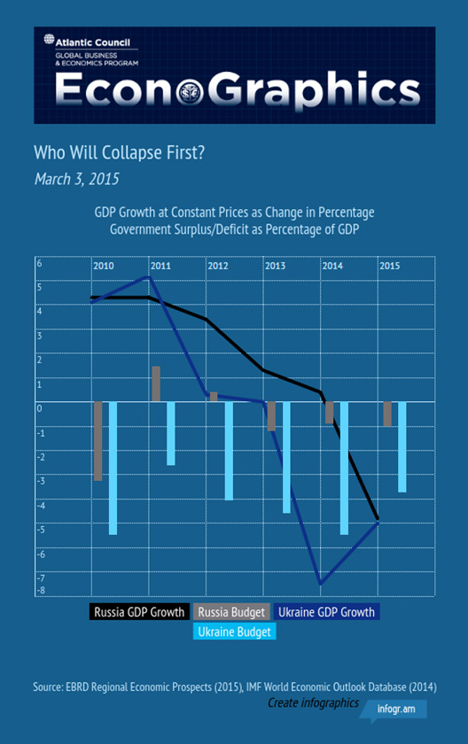 20150303 econographic