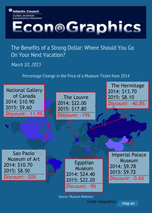 20150309 EconoGraphic Museums