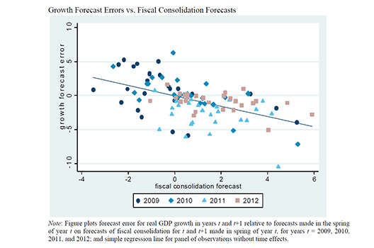 20150402 IMF Ukraine Forecasts