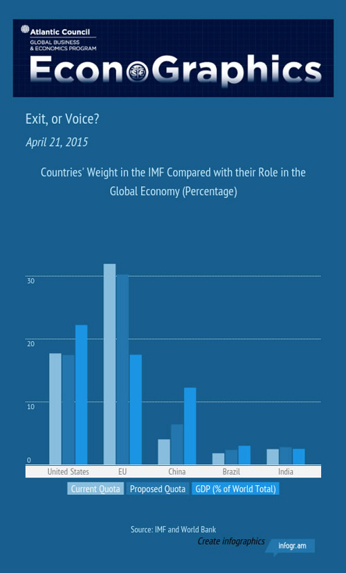 EG IMF Reform Final