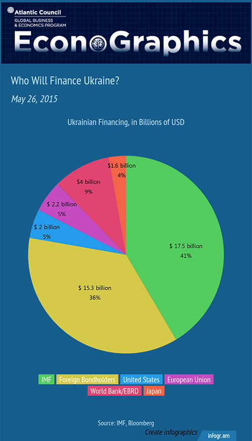 20150526 Econographics