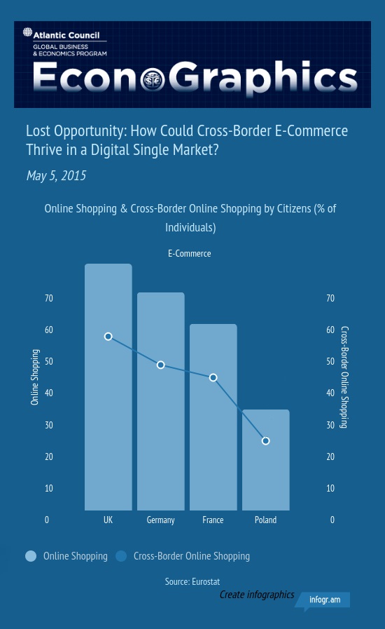 econographics-05042015