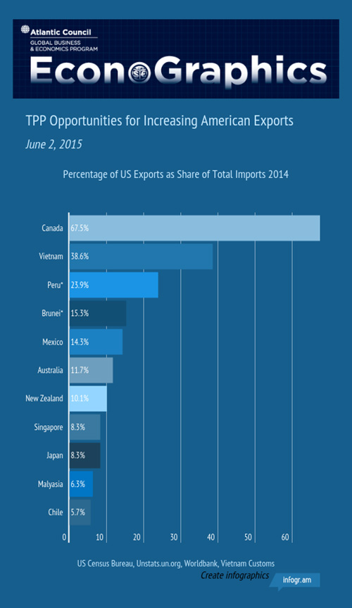 20150602 econographics