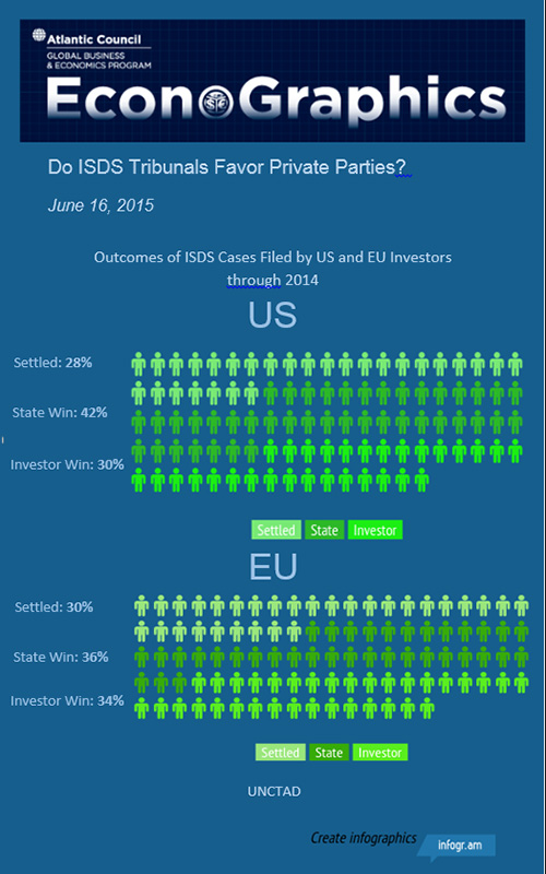 20150616 econographics