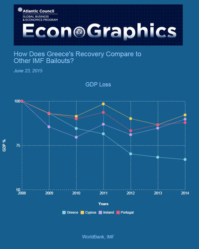 20150623 econographics