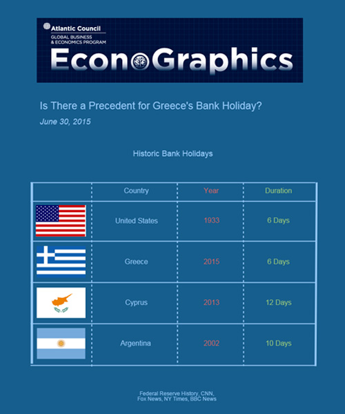 20150630 econographics