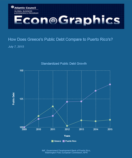 20150707 econographics