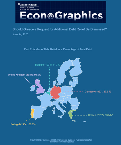 20150714 econographics