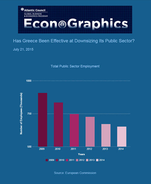 20150722 econographics