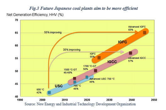 20150724 jp us clean energy