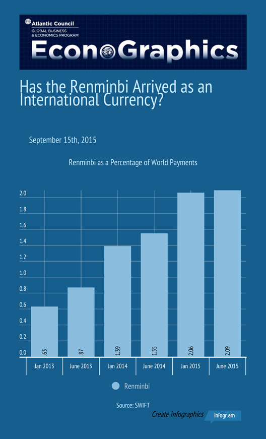 20150914 Renminbi