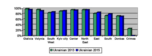 20150915 Ukraine After Euromaidan