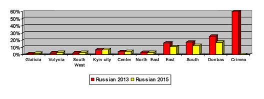 20150915 Ukraine After Euromaidan2