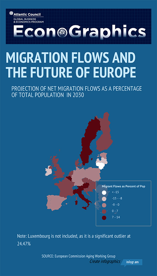 20150923 Econographic-Migration