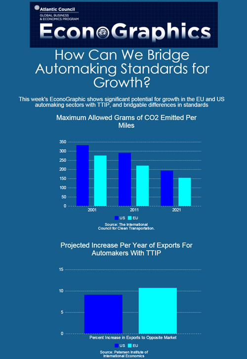 20151006 econographics