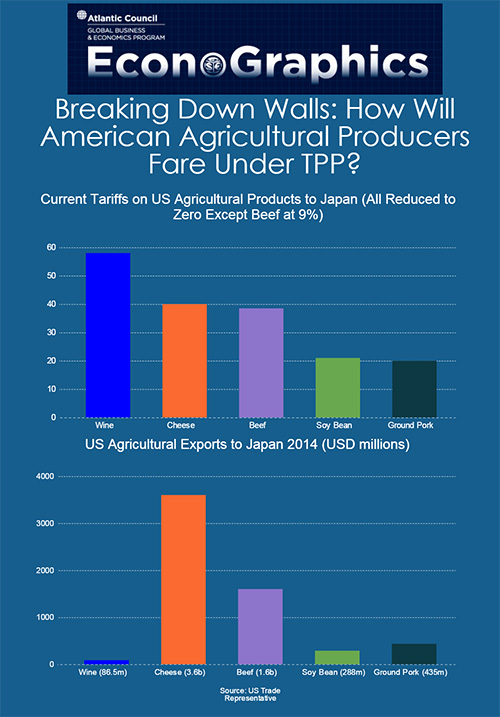 20151013 econographics