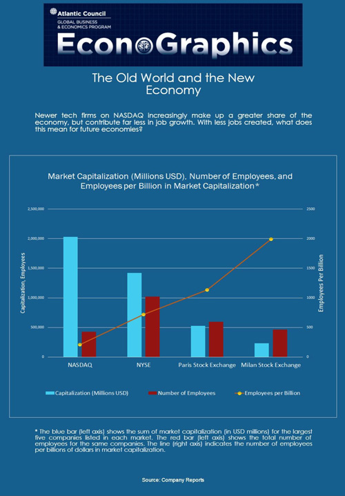 20151029 econographics