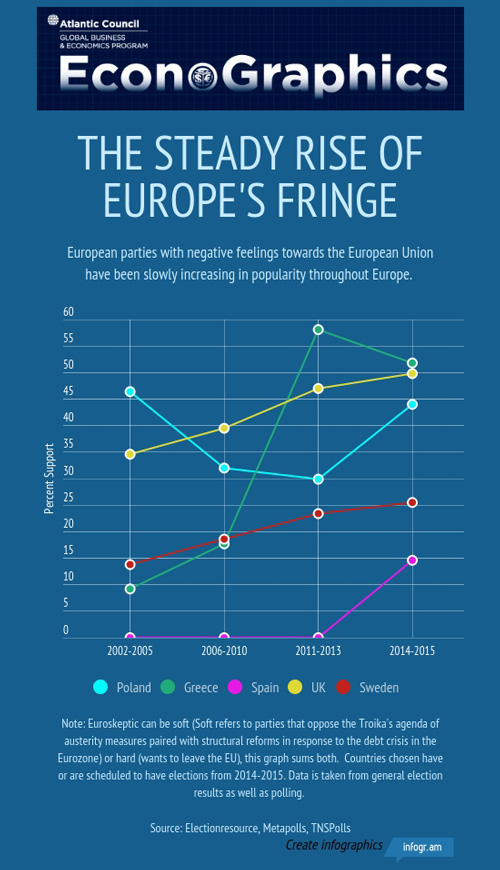 20151106 econographics v2