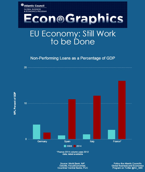 20151112 econographics