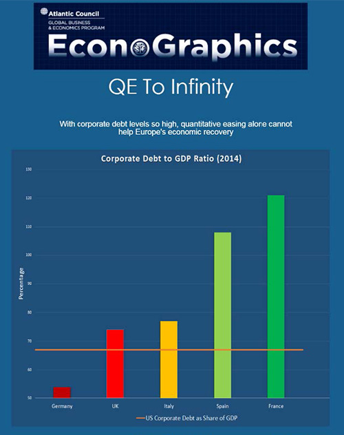 20151209 econographic