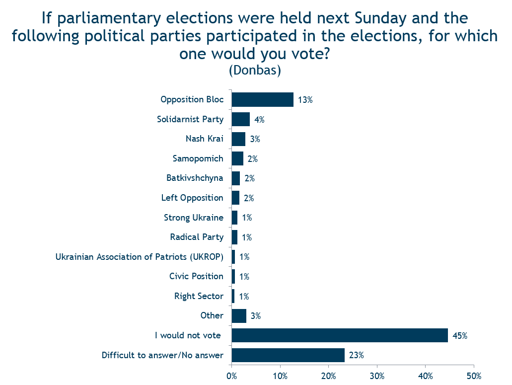 20160113poll2