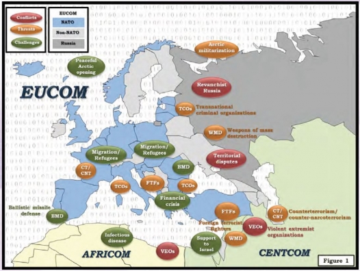 Europe's Threat Environment