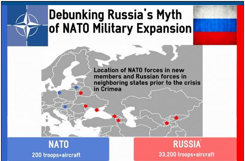 NATO Russia infographic
