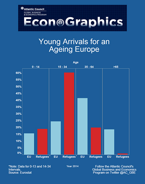 20160201 Econographics