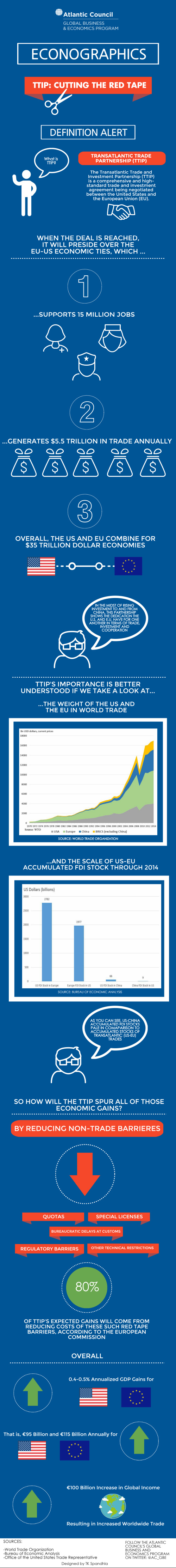 Econographic-5 Red-Tape