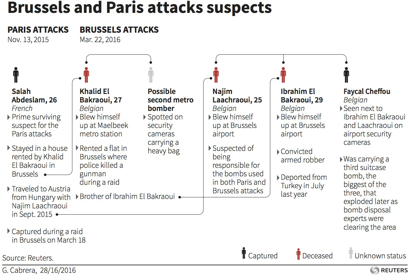 ParisBrusselsGraphicFeature