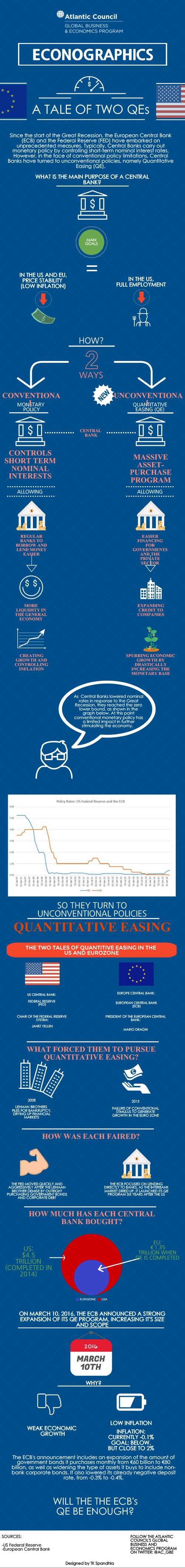 econographic-tale-of-two-qe-s